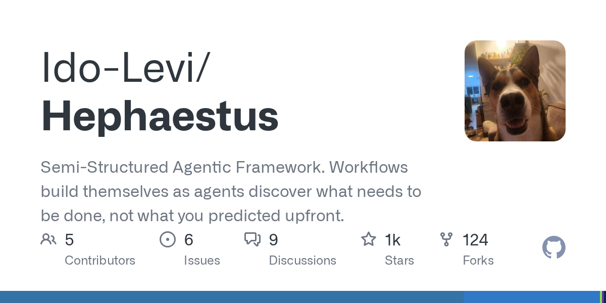 Contributing To Hephaestus — Development skill for Claude Code