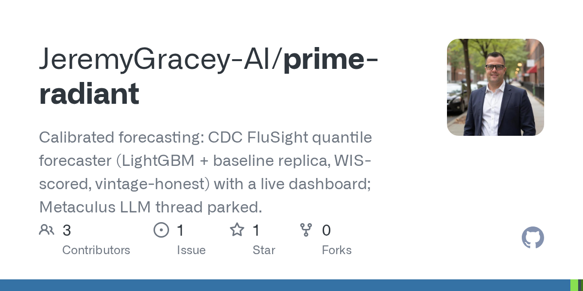 Prime Radiant — AI skill for Claude Code