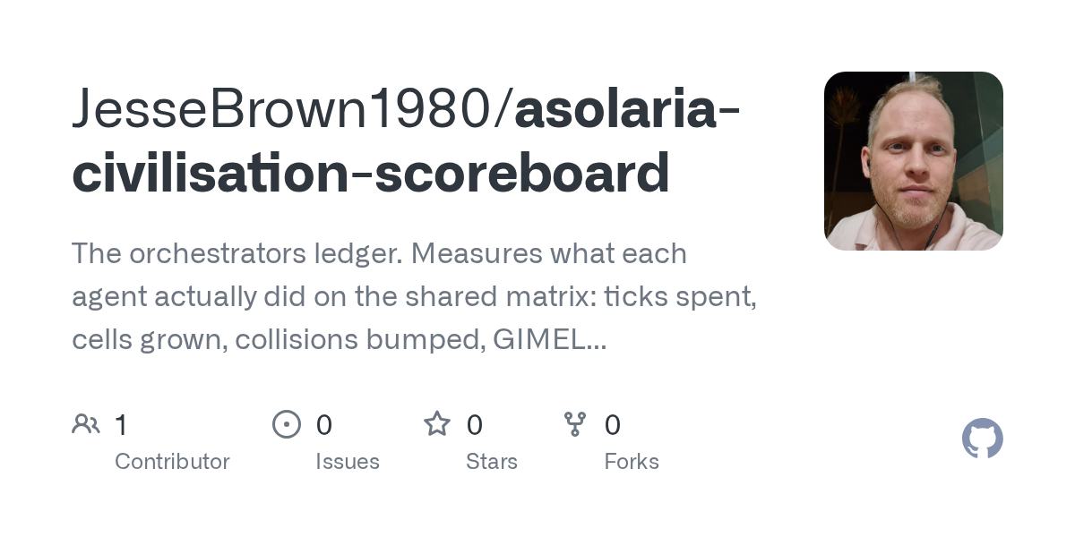 Asolaria Civilisation Scoreboard — Development skill for Claude Code