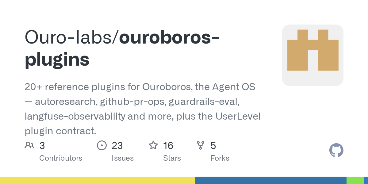 Ouroboros Plugins — Git skill for Claude Code