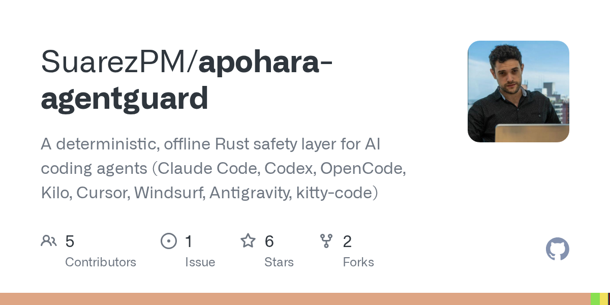 Apohara Agentguard — AI skill for Claude Code