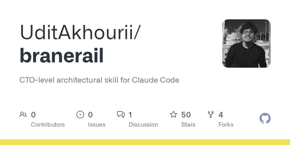Branerail — Development skill for Claude Code