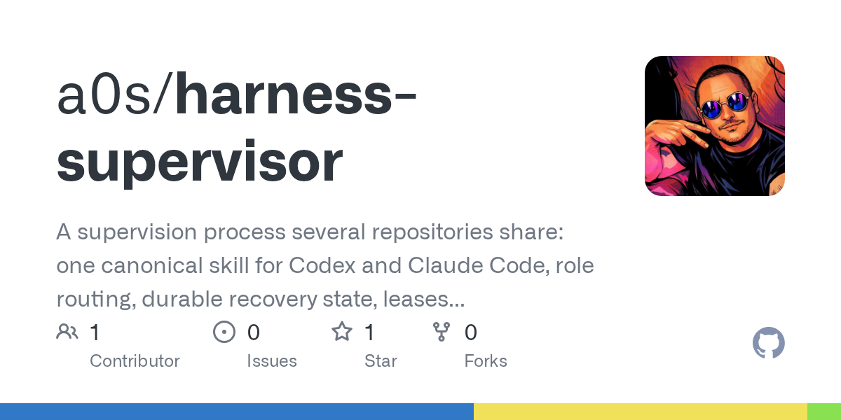 Harness Supervisor — Git skill for Claude Code