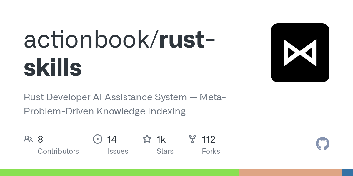 Rust Skills — AI skill for Claude Code