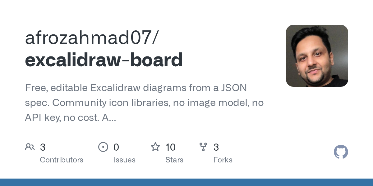 Excalidraw Board — Testing skill for Claude Code
