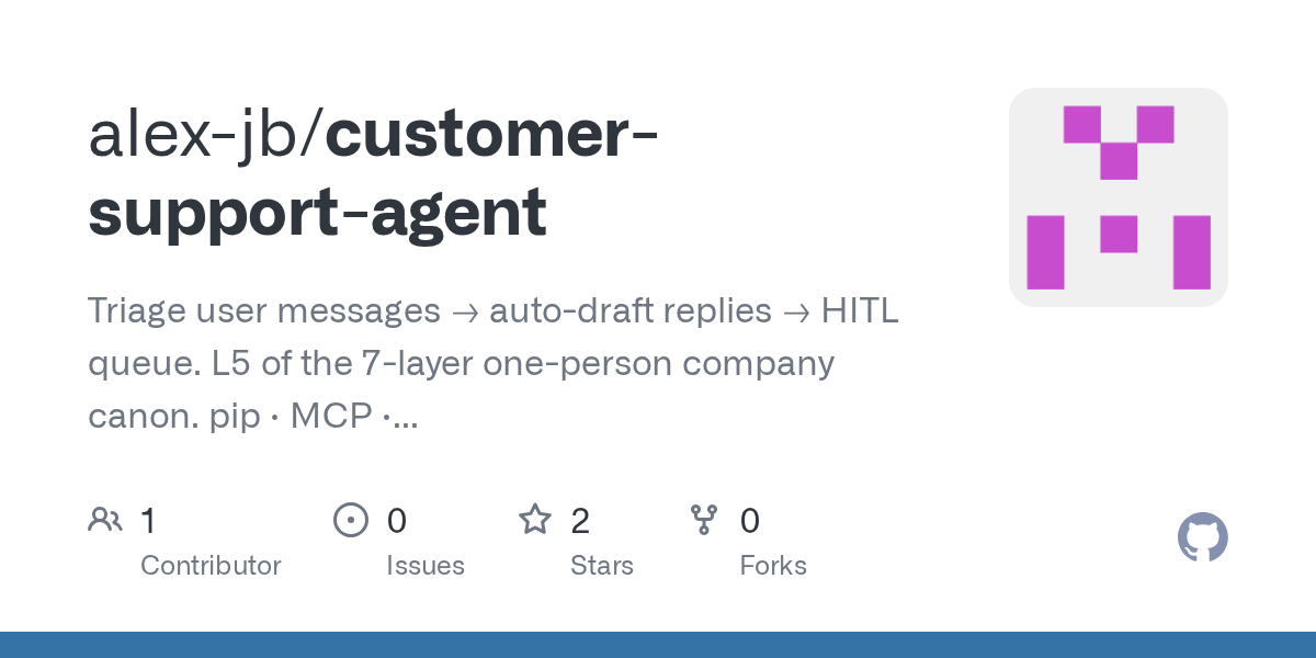Customer Support Agent — Development skill for Claude Code