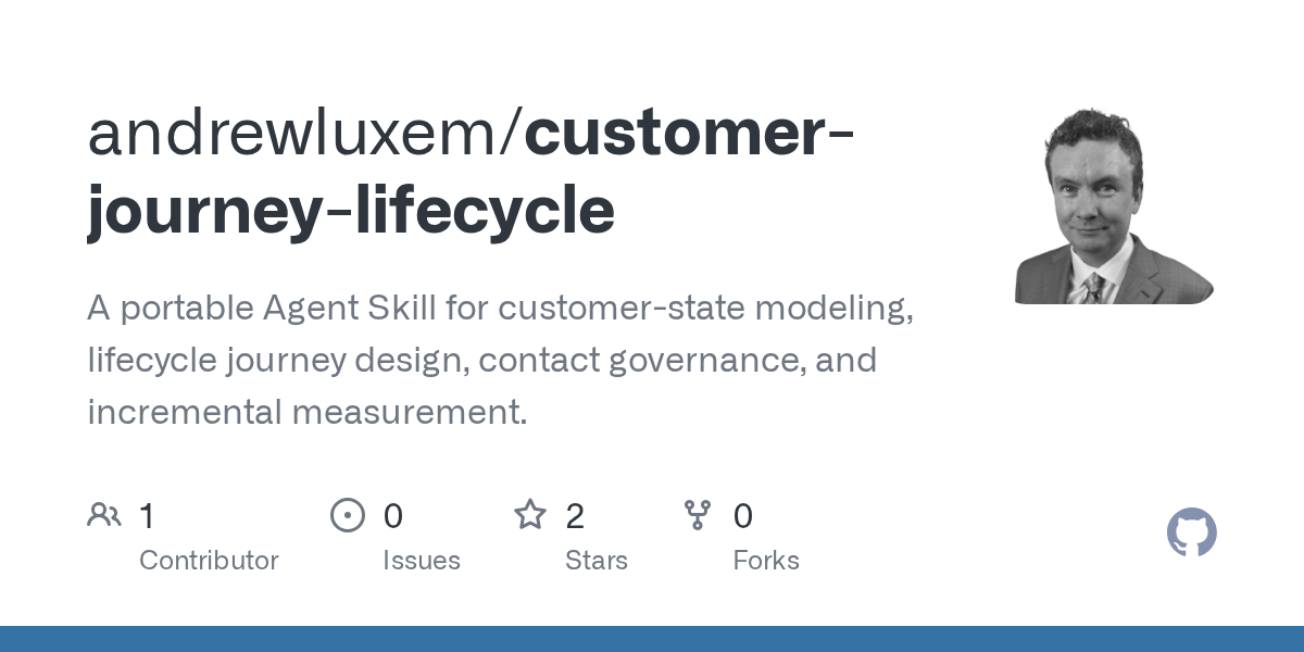 Customer Journey Lifecycle — Design skill for Claude Code
