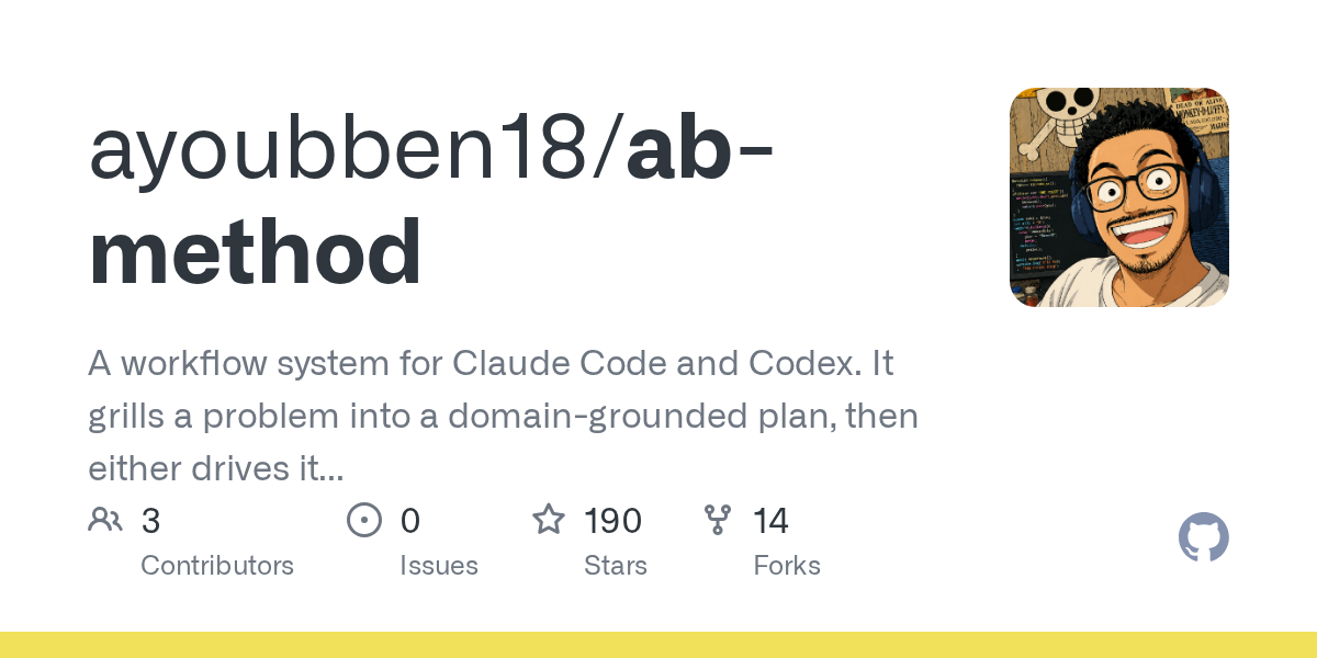 Ab Method — Testing skill for Claude Code