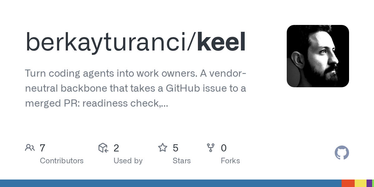 Review Cycle — Git skill for Claude Code
