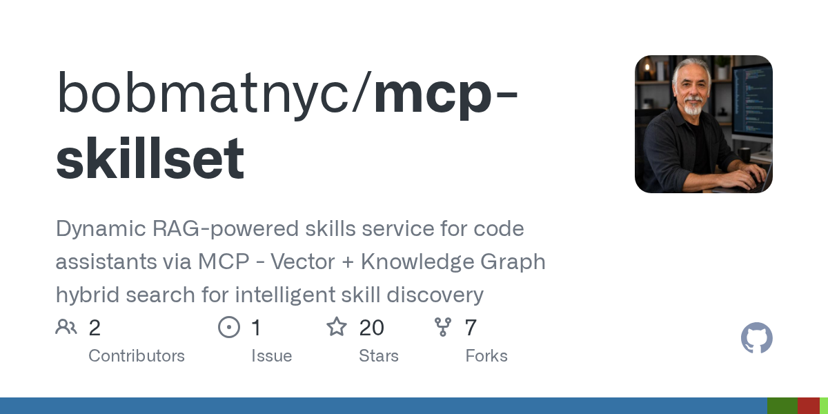 Agentic Coder Optimizer — DevOps & Infrastructure agent for Claude Code