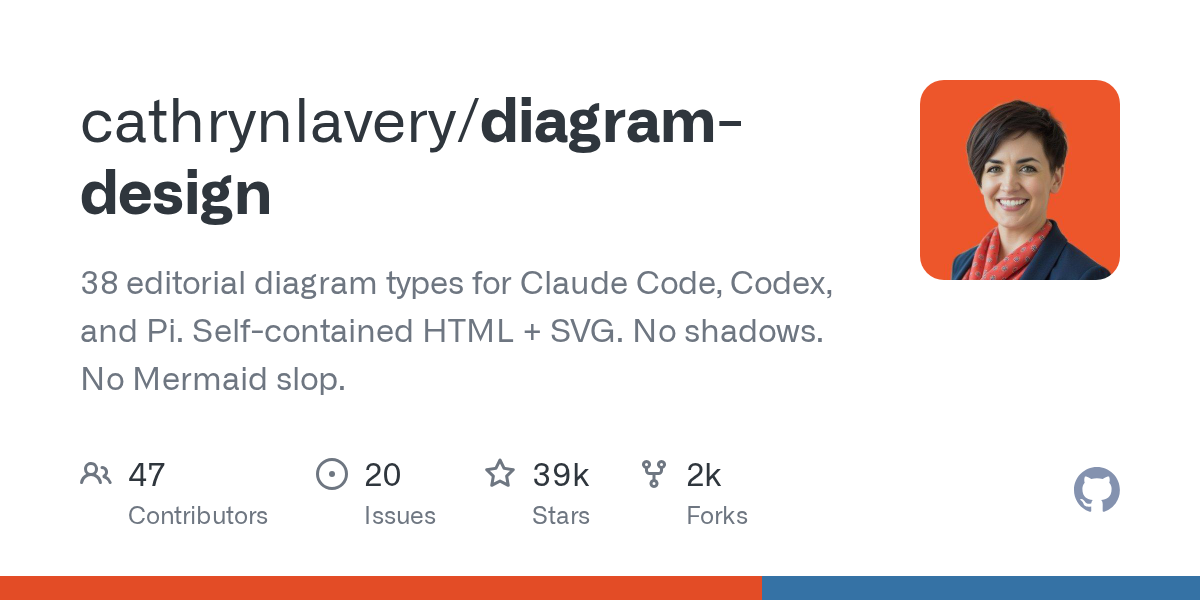 Export Diagram — Design skill for Claude Code