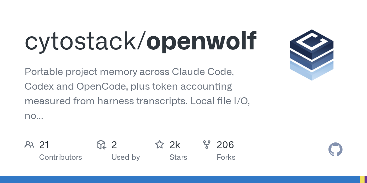 Openwolf — Development skill for Claude Code