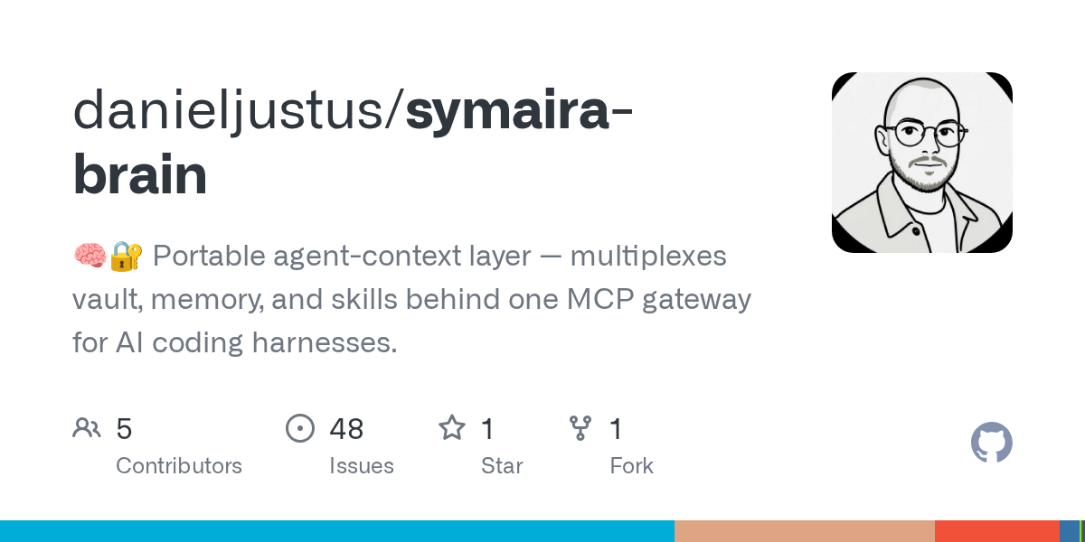 Symaira Brain — AI skill for Claude Code