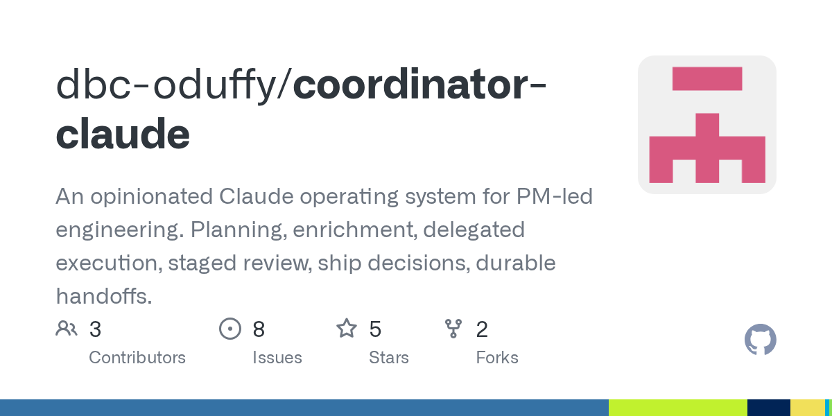 Workweek Start — Development skill for Claude Code
