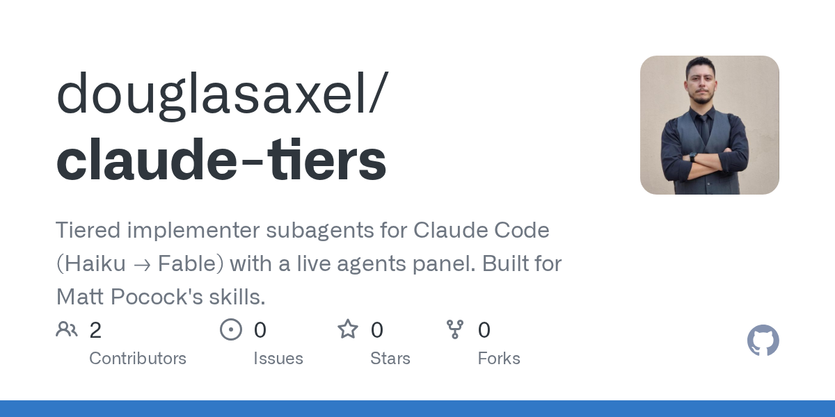 Medium — Development agent for Claude Code