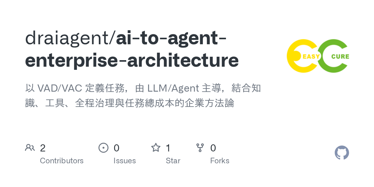 AI To Agent Enterprise Architecture — AI skill for Claude Code