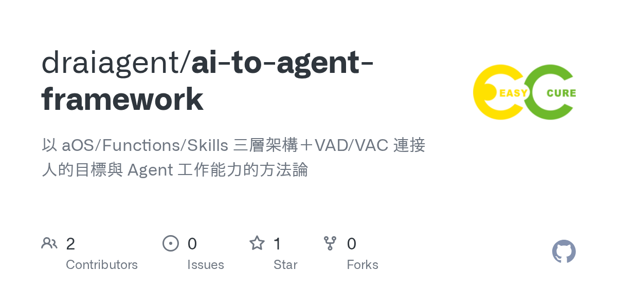 AI To Agent Framework — AI skill for Claude Code