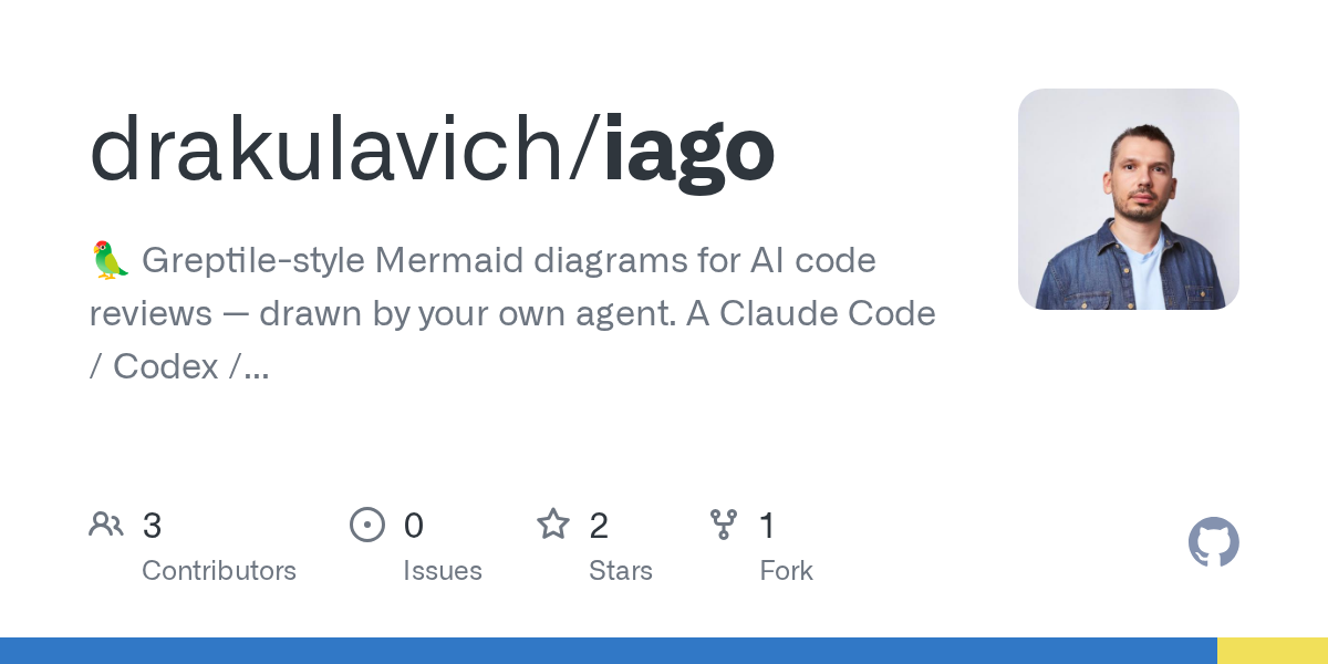 Iago — AI skill for Claude Code