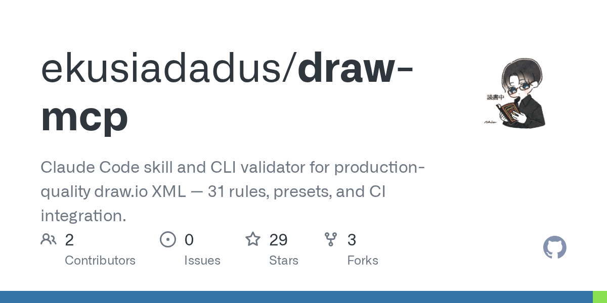 Show HN: I Taught Claude Code To Draw Diagrams – The XML Pitfalls Were Brutal — Git skill for Claude Code