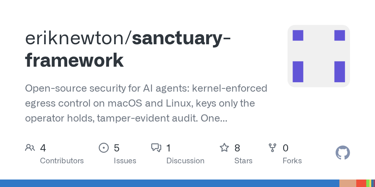 Sanctuary Framework — Security skill for Claude Code