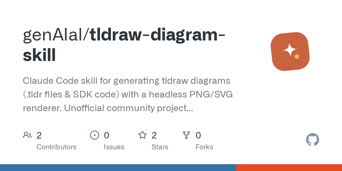 Tldraw Diagram Skill — Development skill for Claude Code