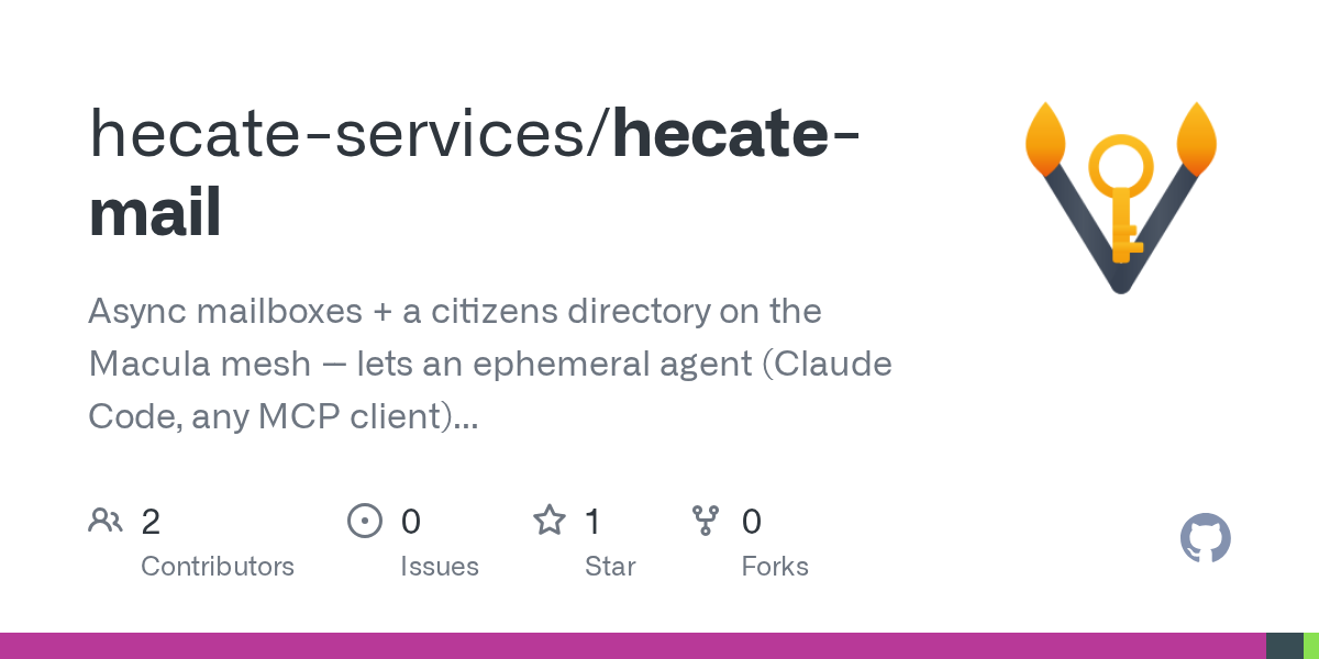 Hecate Mail — Development skill for Claude Code