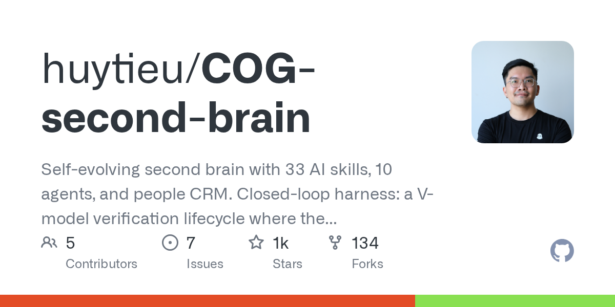 Integration Verifier — Project Management agent for Claude Code