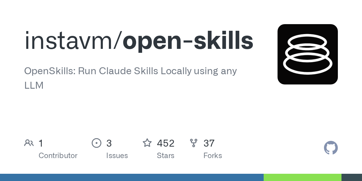 Open Skills — AI skill for Claude Code