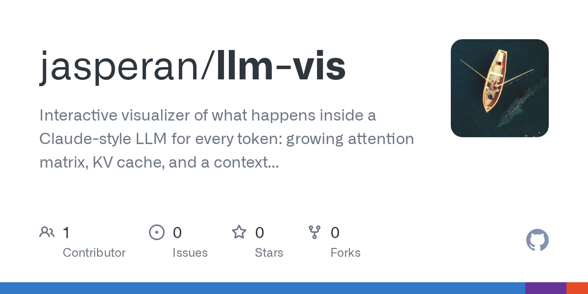 LLM Vis — AI skill for Claude Code
