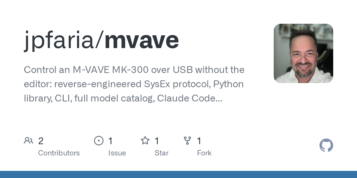 Mk300 Preset — Content & Marketing agent for Claude Code