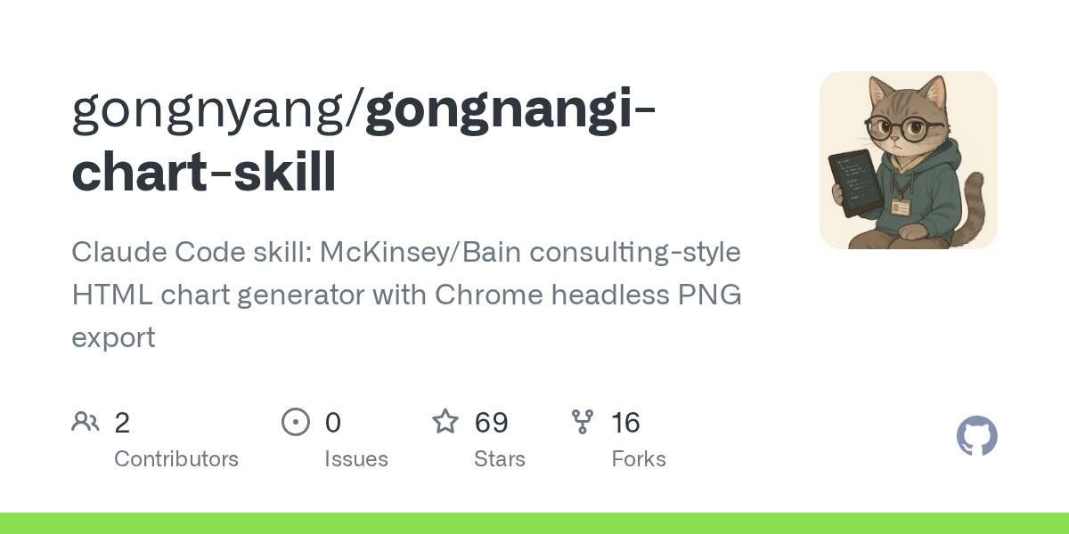 Gongnangi Chart Skill — Design skill for Claude Code