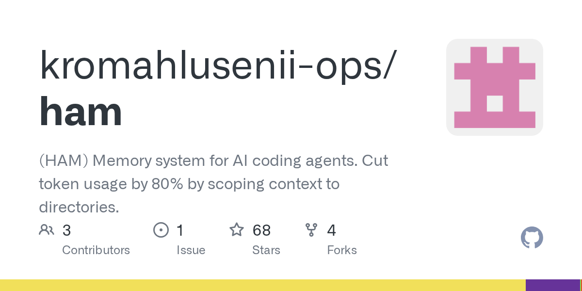 Ham — AI skill for Claude Code