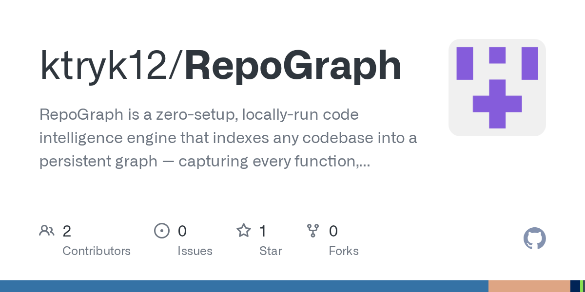 RepoGraphSkill+ — Development skill for Claude Code