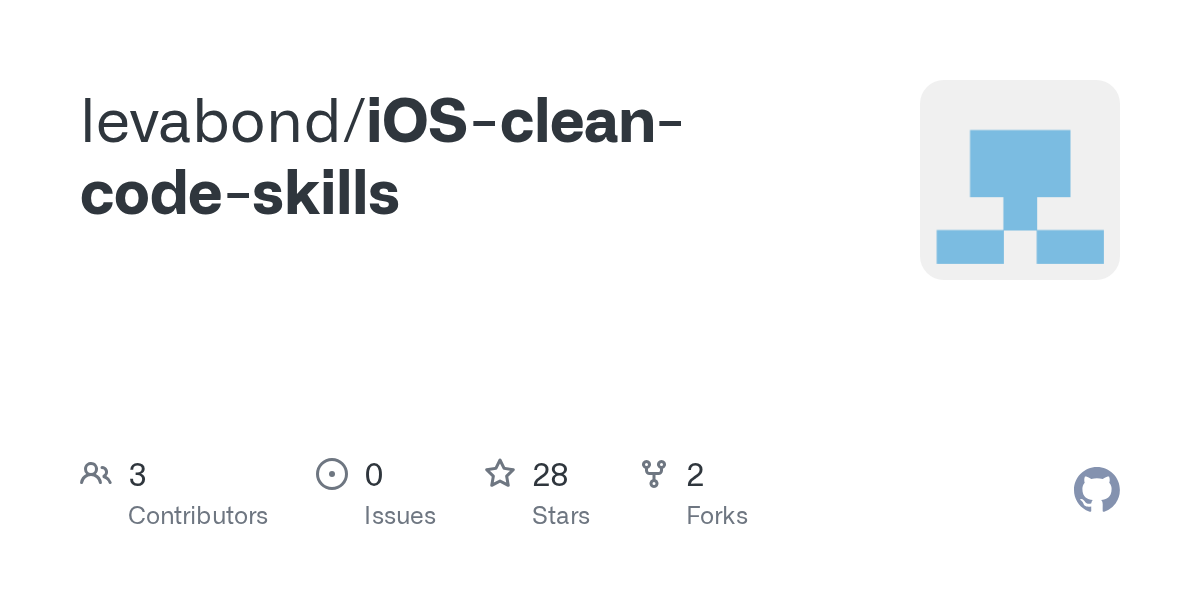 iOS Clean Code Skills — Code Quality skill for Claude Code