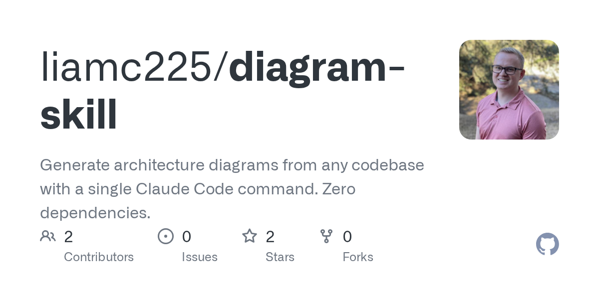 Diagram Skill — Development skill for Claude Code