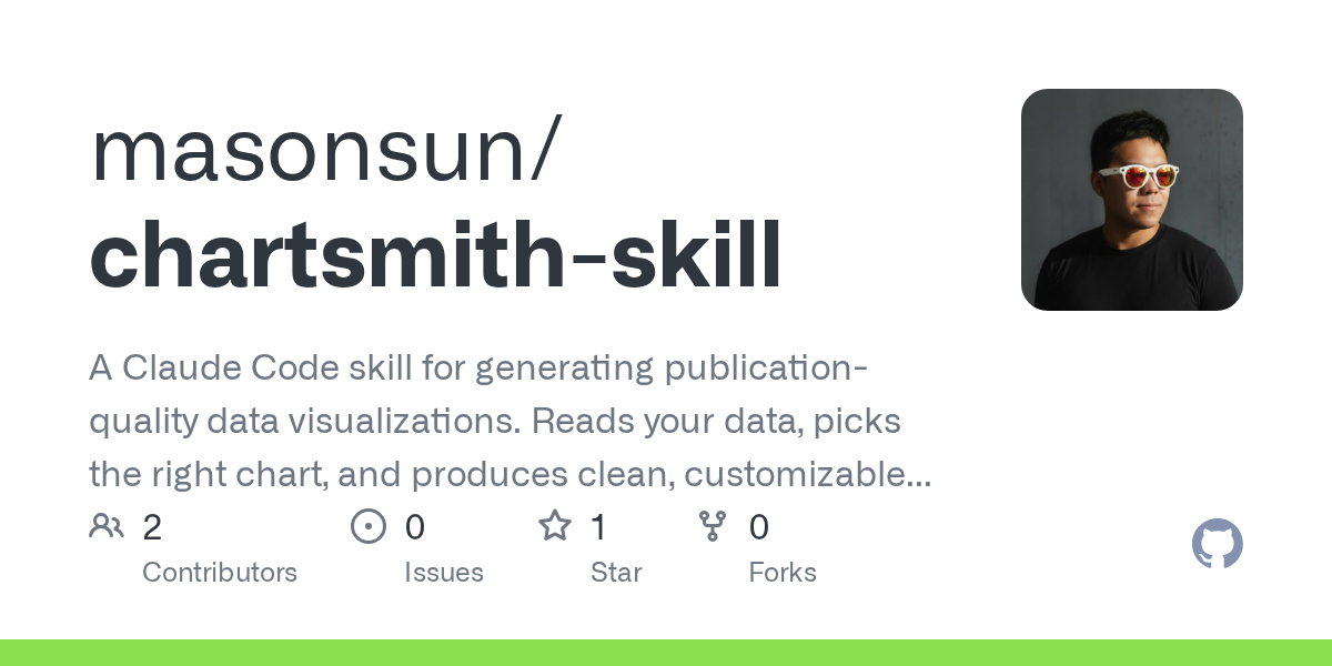 Chartsmith Skill — Data skill for Claude Code