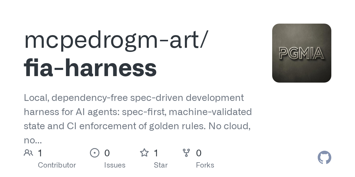 Fia Harness — Testing skill for Claude Code