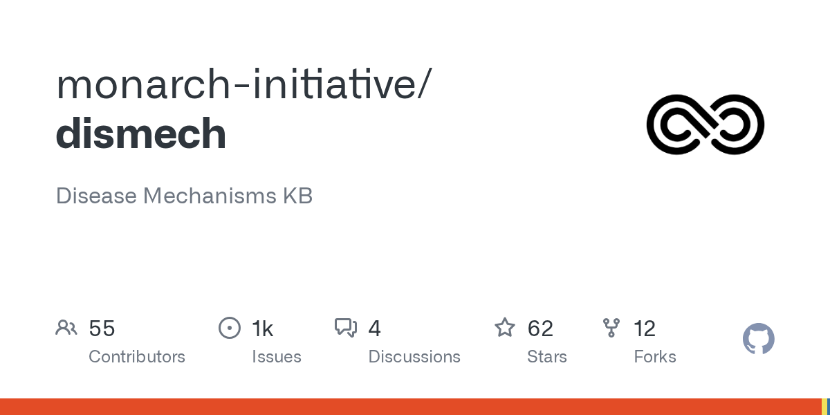 Curate — Development skill for Claude Code