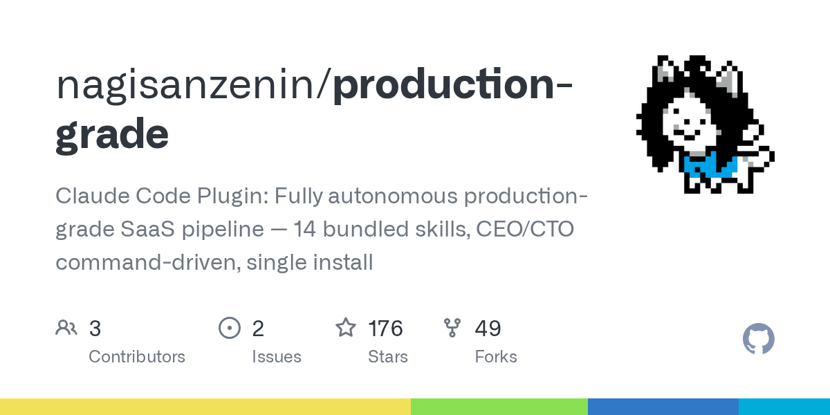 Production Grade — Testing skill for Claude Code