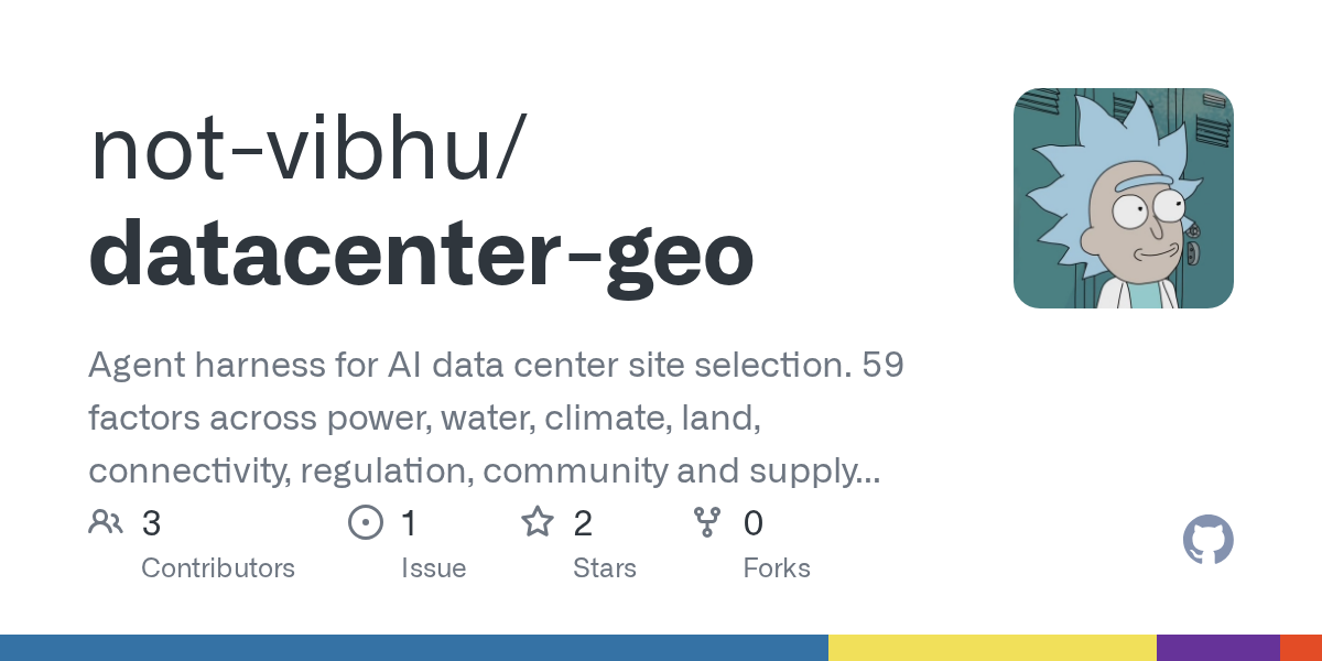 Community Analyst — Content & Marketing agent for Claude Code