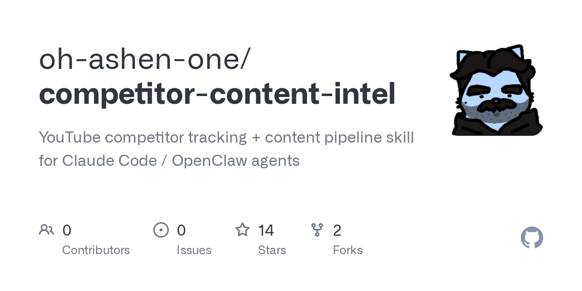 Competitor Content Intel — Data skill for Claude Code