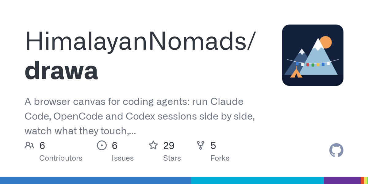 Drawa — Development skill for Claude Code
