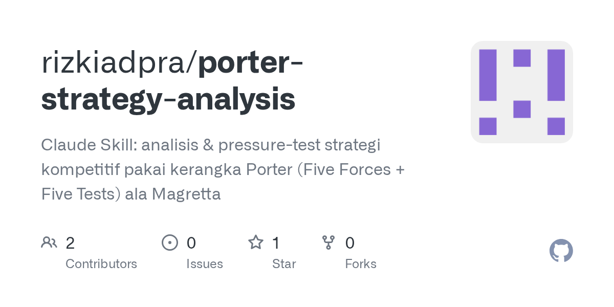 Porter Strategy Analysis — Testing skill for Claude Code