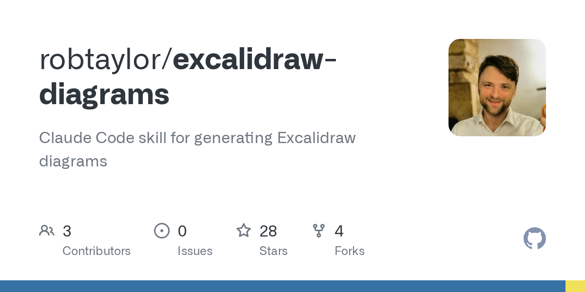 Excalidraw Diagrams — Development skill for Claude Code