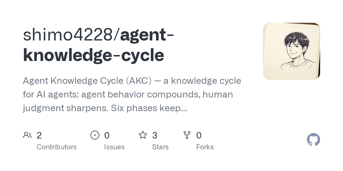 Agent Knowledge Cycle — AI skill for Claude Code