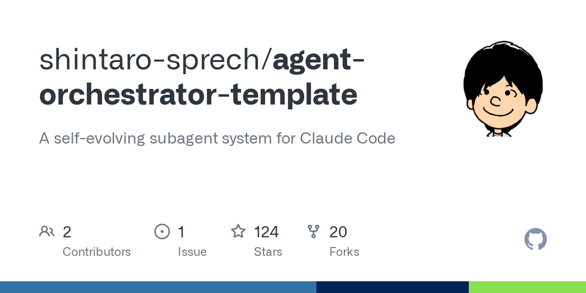 Orchestrated Task Execution — Productivity skill for Claude Code