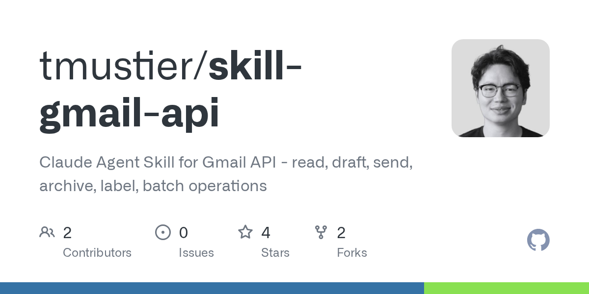 Skill Gmail API — Development skill for Claude Code