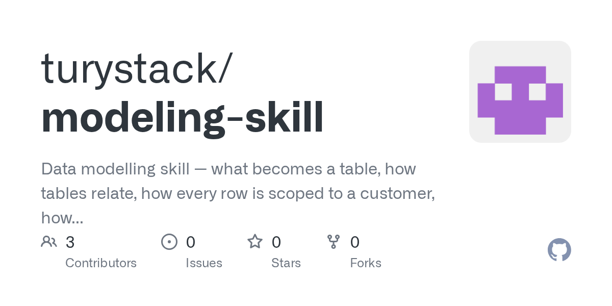 Modeling Skill — Data skill for Claude Code