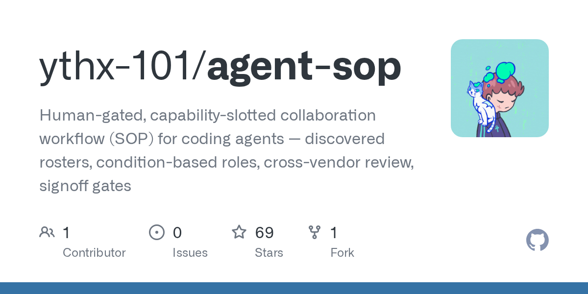 Agent Sop — Productivity skill for Claude Code