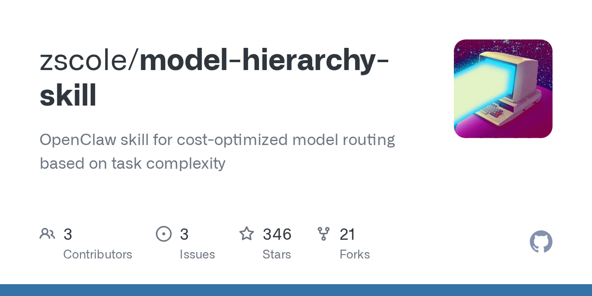 Model Hierarchy Skill — AI skill for Claude Code